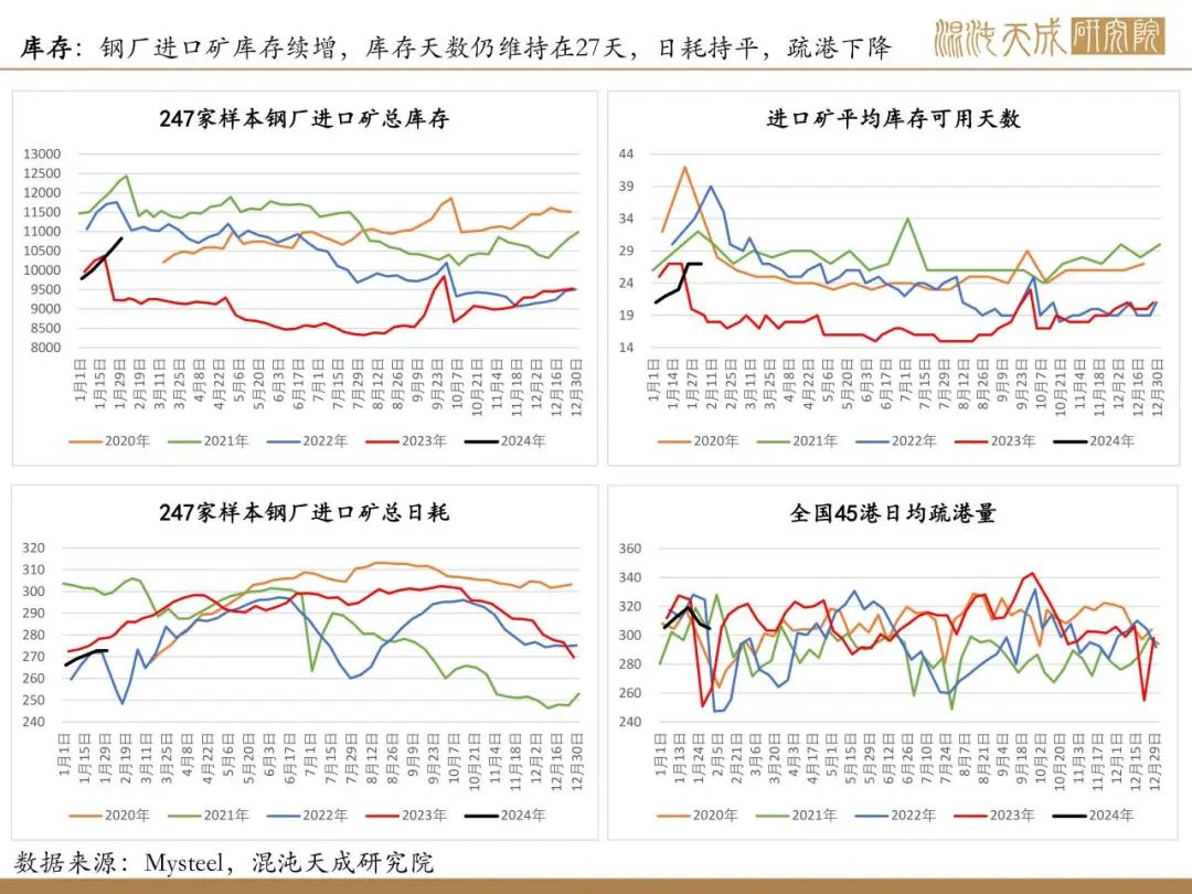 【矿钢周报】铁矿供需格局偏弱，钢材进入假期模式