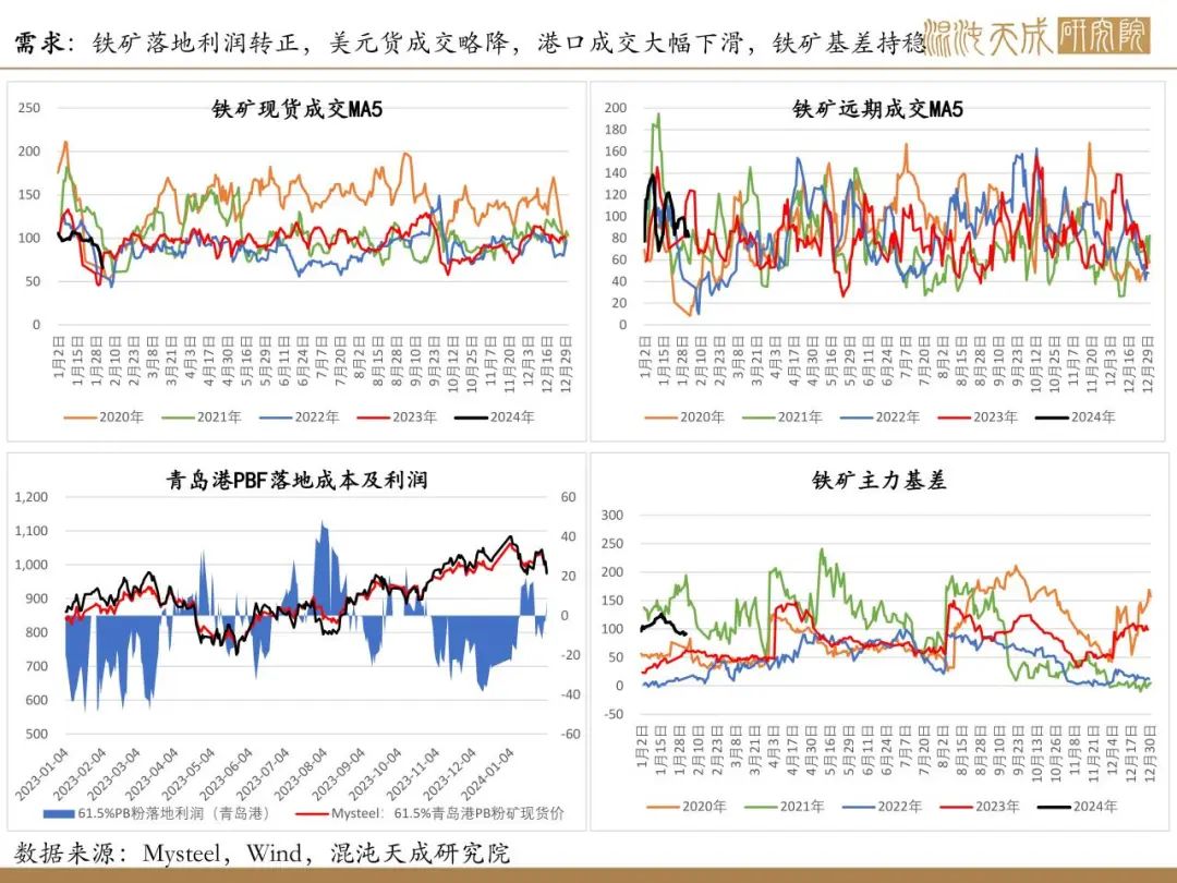 【矿钢周报】铁矿供需格局偏弱，钢材进入假期模式