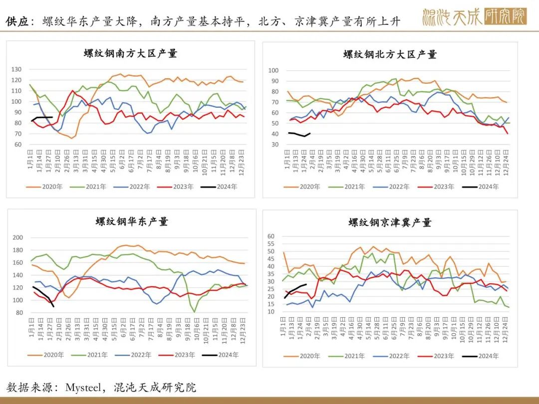 【矿钢周报】铁矿供需格局偏弱，钢材进入假期模式