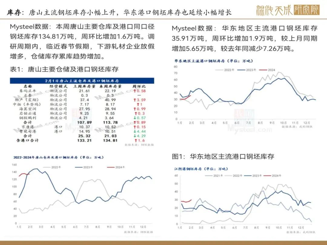 【矿钢周报】铁矿供需格局偏弱，钢材进入假期模式