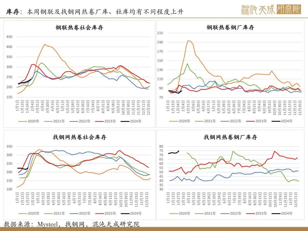 【矿钢周报】铁矿供需格局偏弱，钢材进入假期模式