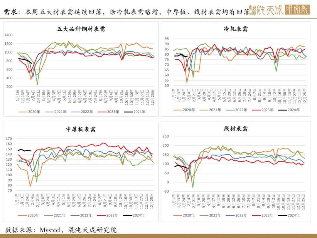 【矿钢周报】铁矿供需格局偏弱，钢材进入假期模式