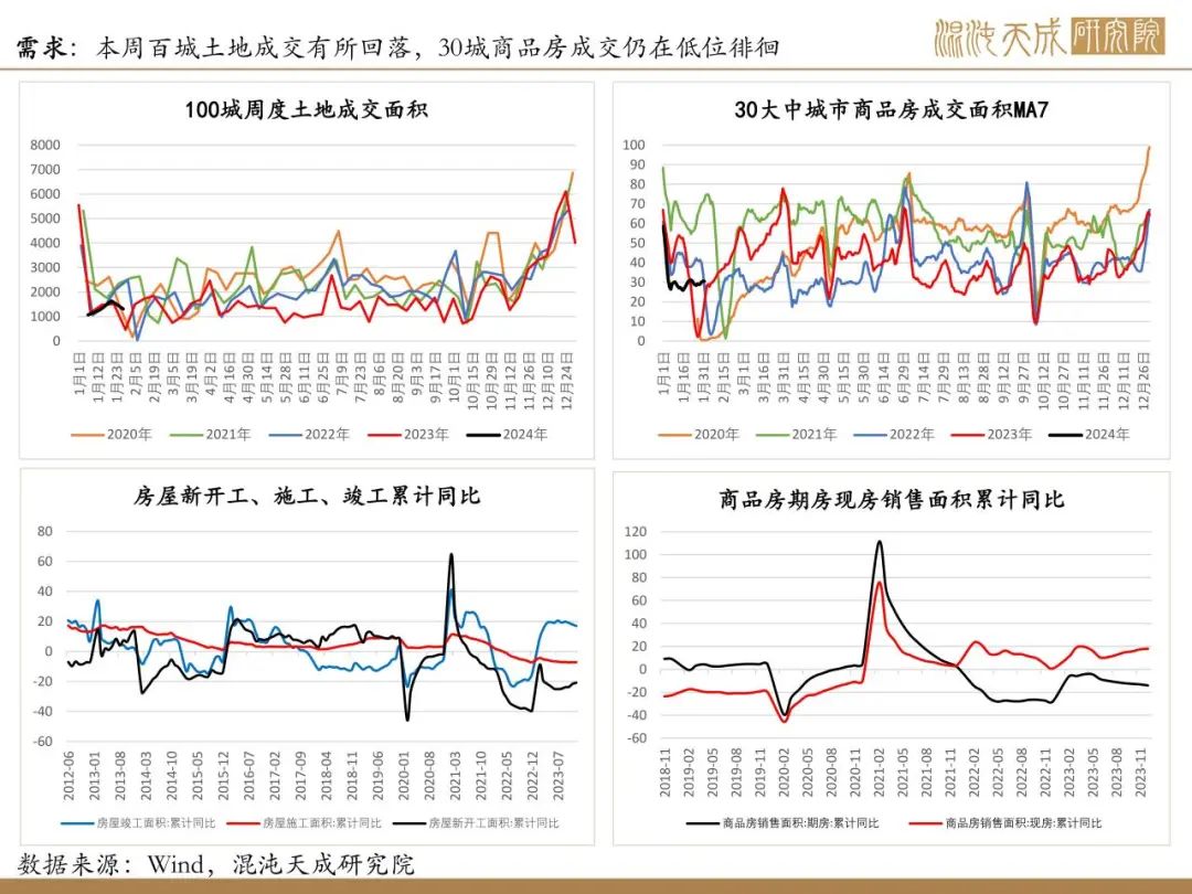 【矿钢周报】铁矿供需格局偏弱，钢材进入假期模式