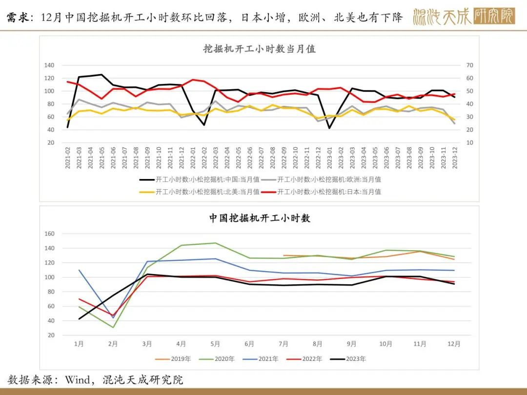 【矿钢周报】铁矿供需格局偏弱，钢材进入假期模式