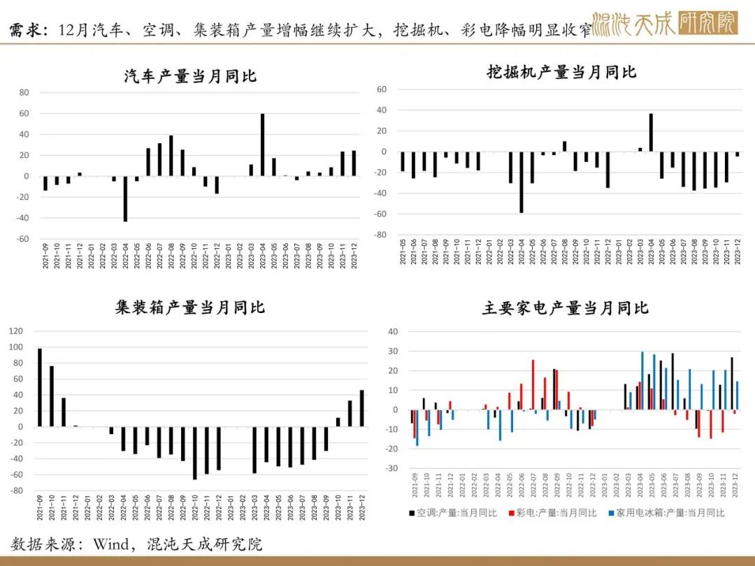 【矿钢周报】铁矿供需格局偏弱，钢材进入假期模式