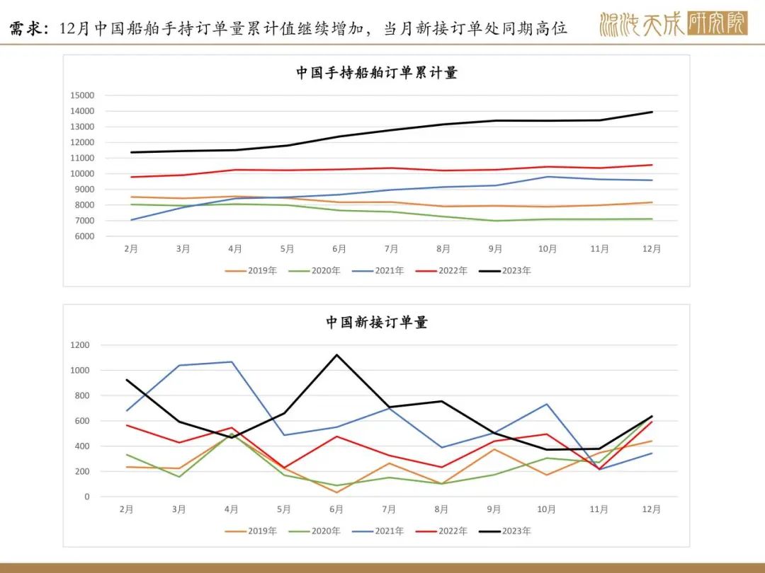 【矿钢周报】铁矿供需格局偏弱，钢材进入假期模式