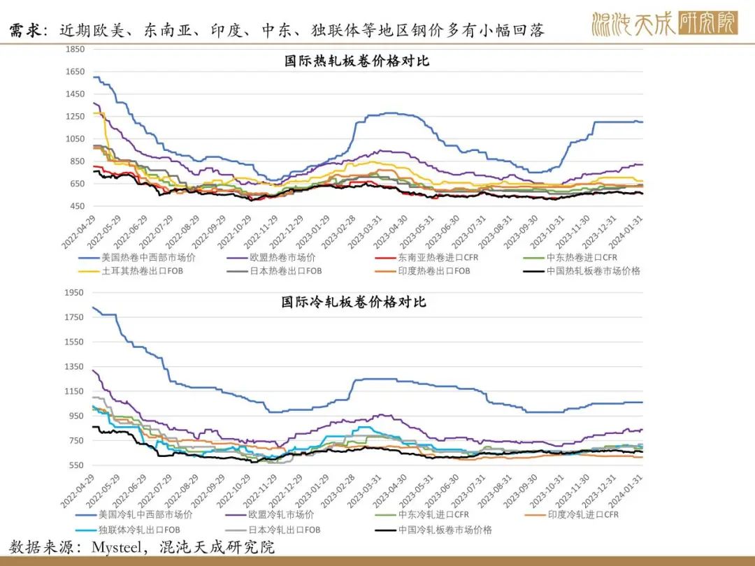 【矿钢周报】铁矿供需格局偏弱，钢材进入假期模式