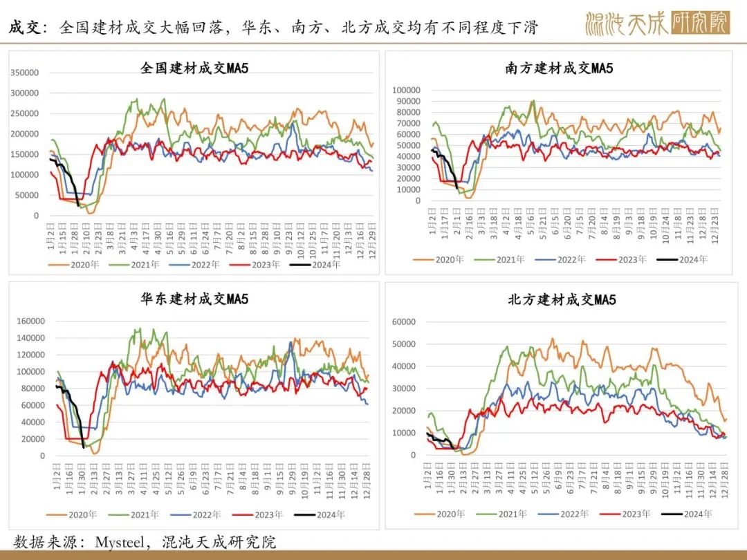 【矿钢周报】铁矿供需格局偏弱，钢材进入假期模式