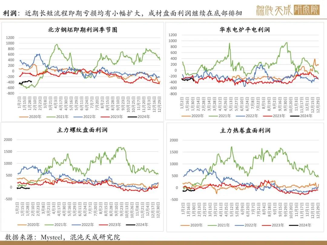 【矿钢周报】铁矿供需格局偏弱，钢材进入假期模式