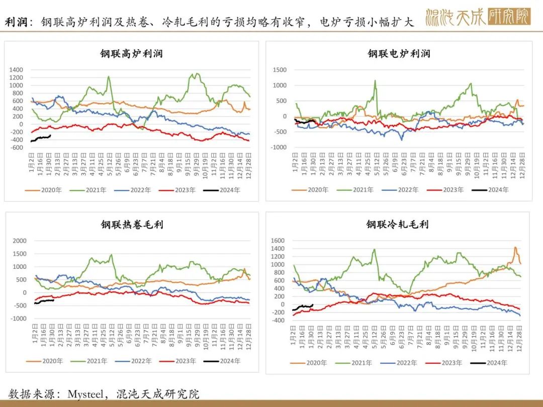 【矿钢周报】铁矿供需格局偏弱，钢材进入假期模式