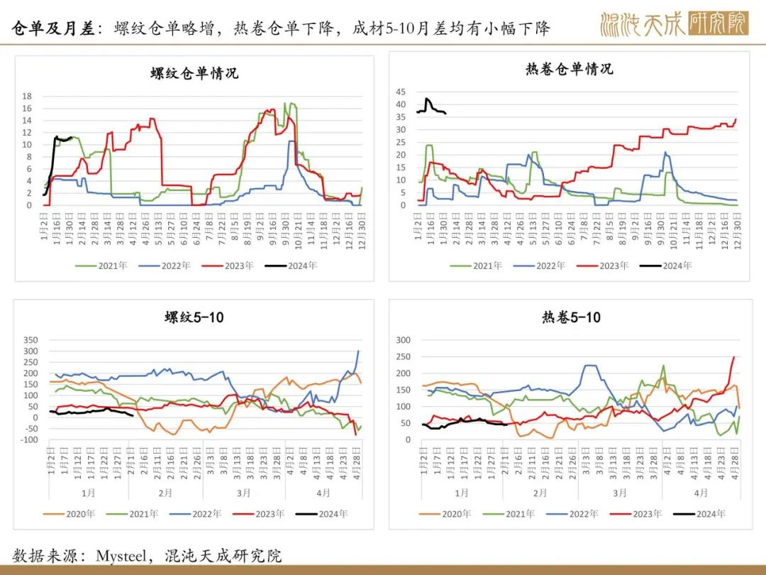 【矿钢周报】铁矿供需格局偏弱，钢材进入假期模式