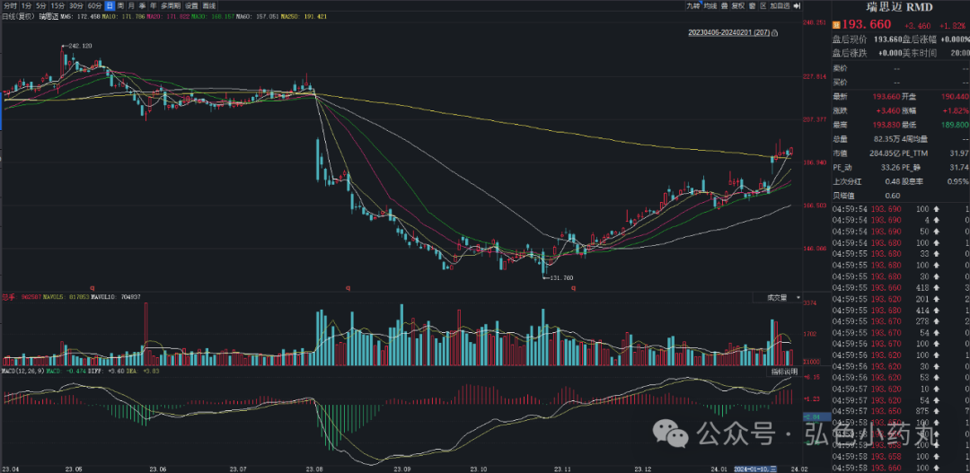 那些被GLP-1吓到的美股公司现在怎么样了？