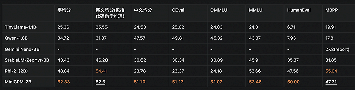 大模型烧钱不止，“小模型”能否率先盈利？