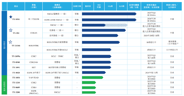 “三无公司”同源康医药IPO：上市或破产二选一 核心产品专利纠纷风险高