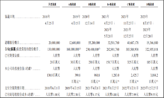 “三无公司”同源康医药IPO：上市或破产二选一 核心产品专利纠纷风险高