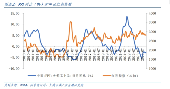 节前高股息热度延续，中证红利ETF（515080）近4日累获5.6亿元净申购！持“红利”过节或成资金新共识