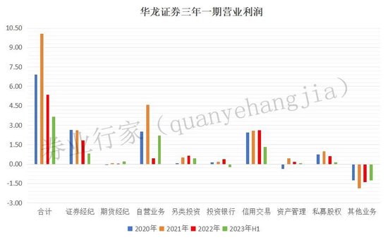 IPO时刻，华龙证券财富管理受罚！