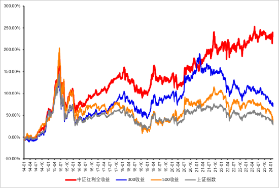 节前资金持续增仓高股息，中证红利ETF（515080）5日累计净申购近5.7亿元！