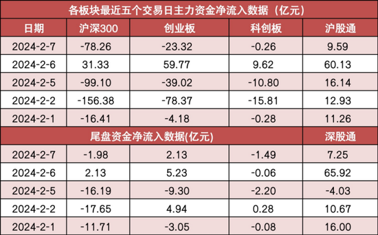 食品饮料等行业实现净流入 龙虎榜机构抢筹多股