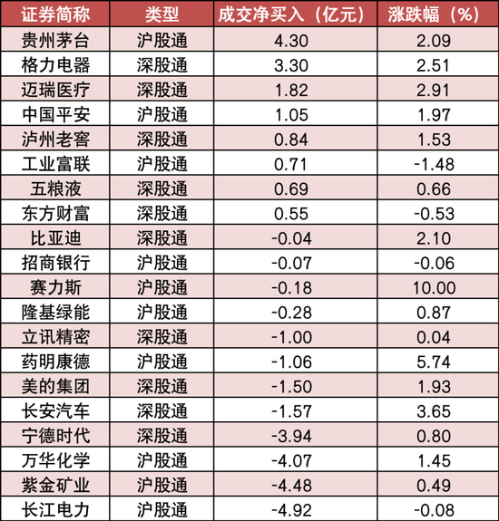 食品饮料等行业实现净流入 龙虎榜机构抢筹多股