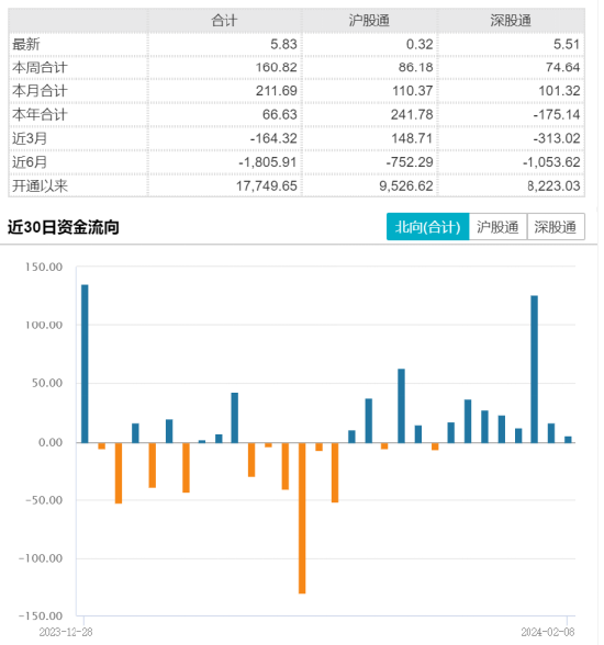 ETF日报：关注基本面有支撑的板块，例如芯片ETF、半导体设备ETF