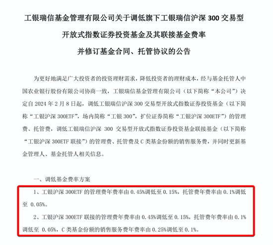 工银瑞信基金公告，将旗下工银瑞信沪深300ETF及其联接基金的综合费率从0.55%下调至0.2%