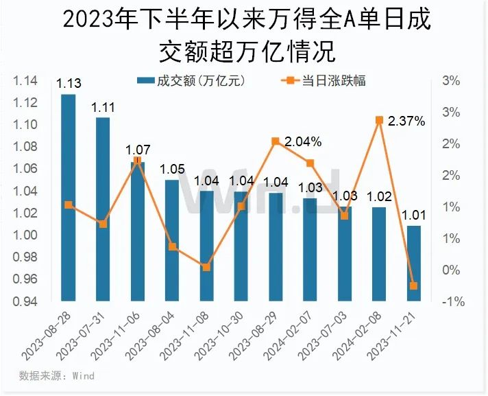 节前收官，A股连续强劲回升，节后大概率“开门红”？