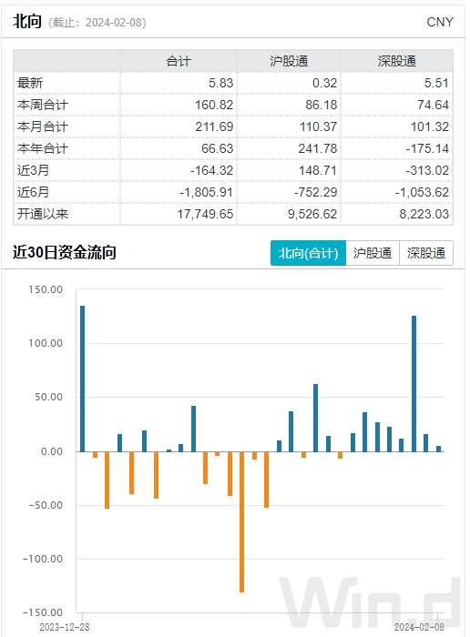 节前收官，A股连续强劲回升，节后大概率“开门红”？