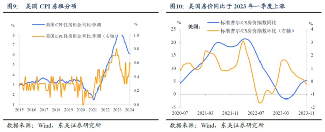 东吴证券：“不按套路”的通胀如何影响降息“剧本”？