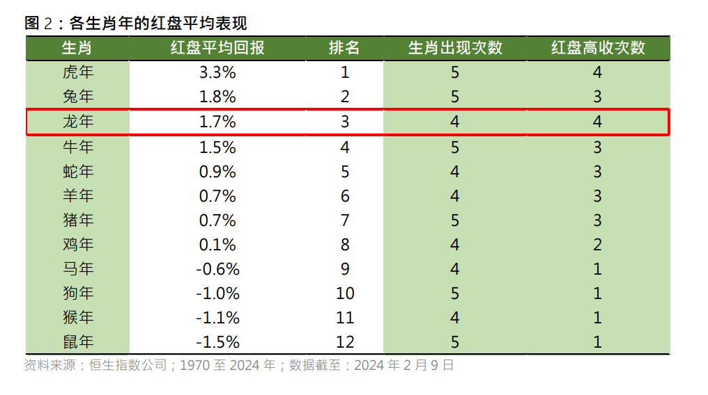 港股龙年首日走强 对市场全年走势影响几何？