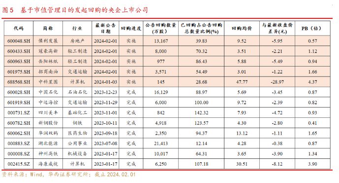 华西证券：2024年，如何构建央企组合？