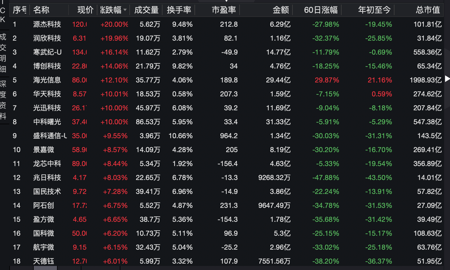 Sora之风吹向A股！AI应用、CPO和算力股大涨，多家公司回应