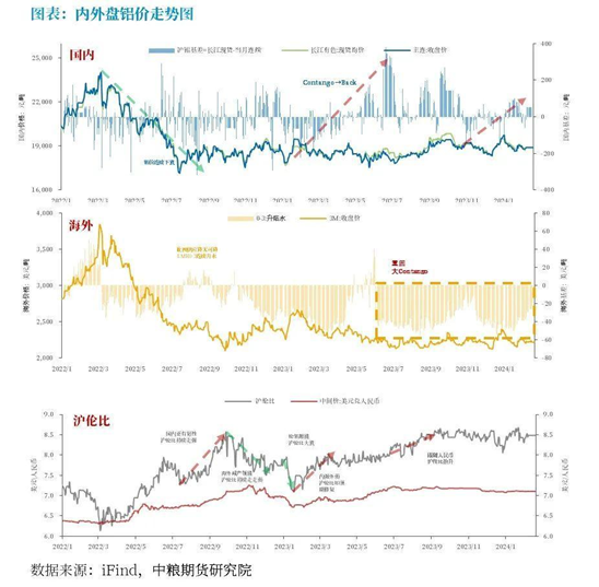 【中粮视点】铝：预期转好 铝价震荡偏强