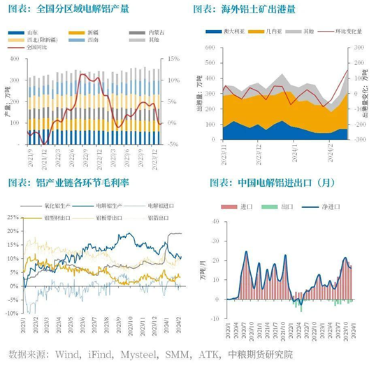 【中粮视点】铝：预期转好 铝价震荡偏强