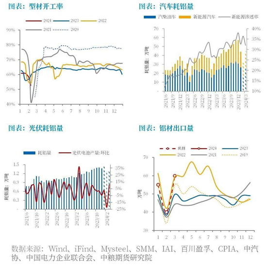 【中粮视点】铝：预期转好 铝价震荡偏强