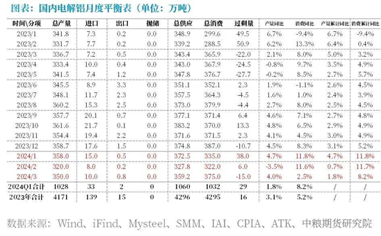 【中粮视点】铝：预期转好 铝价震荡偏强