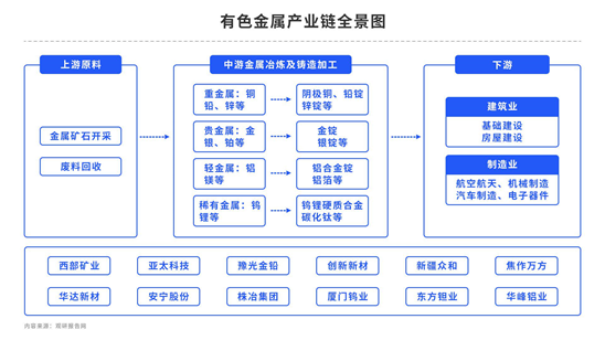 【中粮视点】铝：预期转好 铝价震荡偏强