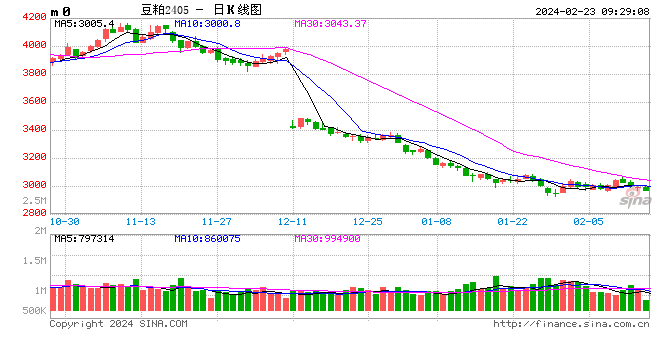 光大期货：2月23日农产品日报