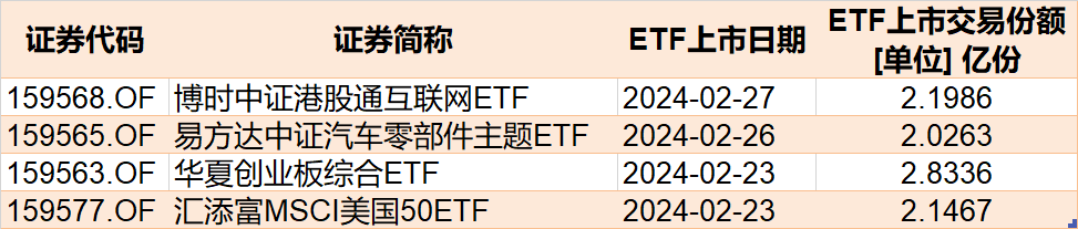 晕了晕了！刚看到有点行情，机构就玩高抛，这个板块的龙头ETF本月竟被甩卖逾70亿份