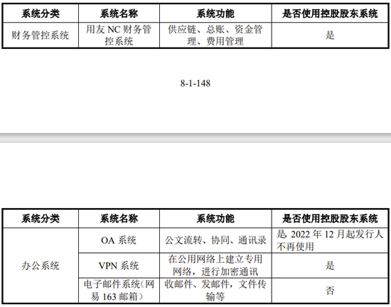 科创板IPO发行人与控股股东共用财务系统、OA系统，承诺于2024年末解决，如何核查论证独立性？