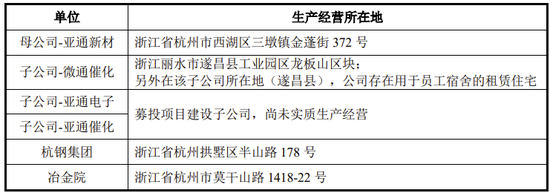 科创板IPO发行人与控股股东共用财务系统、OA系统，承诺于2024年末解决，如何核查论证独立性？