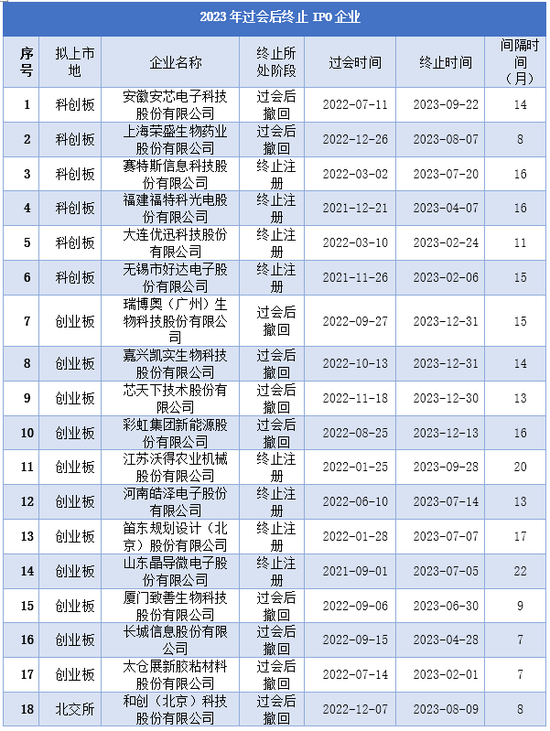 6%！33家过会却上不了市！它们为何倒在临门一脚！？