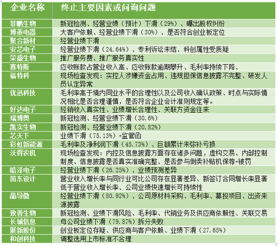 6%！33家过会却上不了市！它们为何倒在临门一脚！？