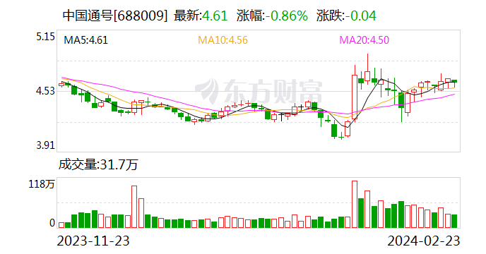 中国通号：2023年净利润34.68亿元 同比下降4.55%