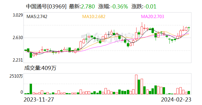 中国通号：2023年净利润34.68亿元 同比下降4.55%