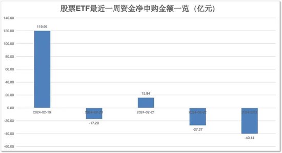 超50亿元，净流入！