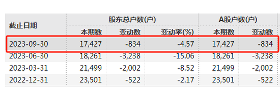 突发！*ST明诚被重罚超1500万！