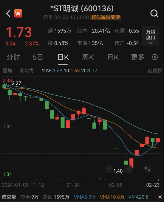 突发！*ST明诚被重罚超1500万！