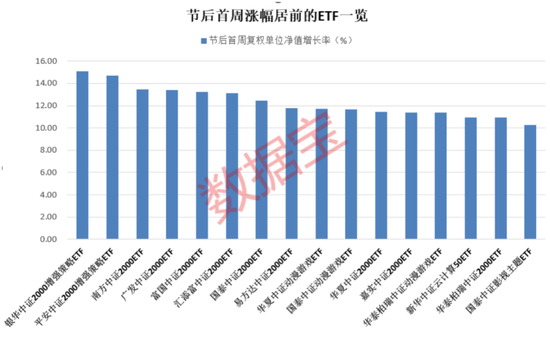 超50亿元净流入股票ETF，这类持续吸金，QDII ETF全线上涨