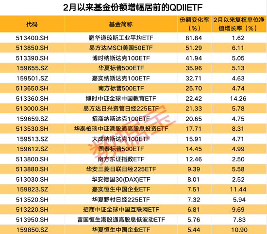 超50亿元净流入股票ETF，这类持续吸金，QDII ETF全线上涨